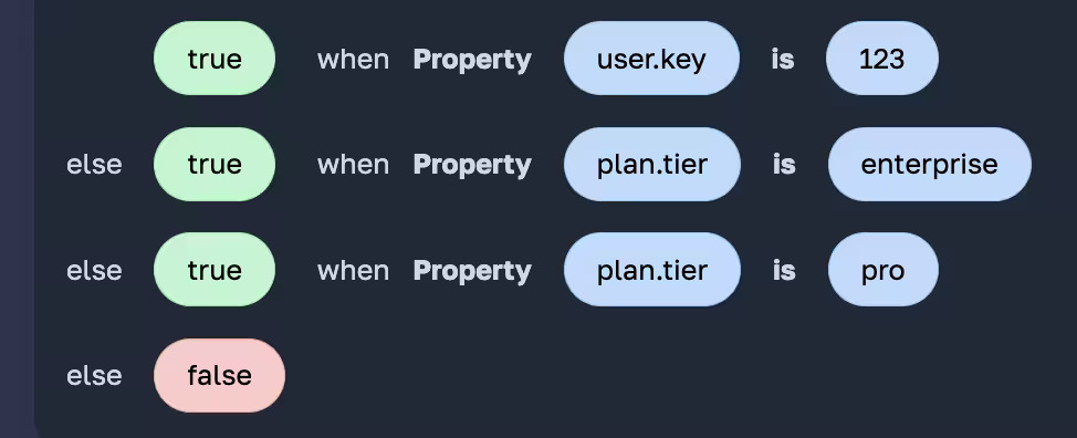 Rule after context set