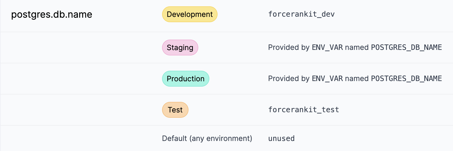 Prefab UI for database name