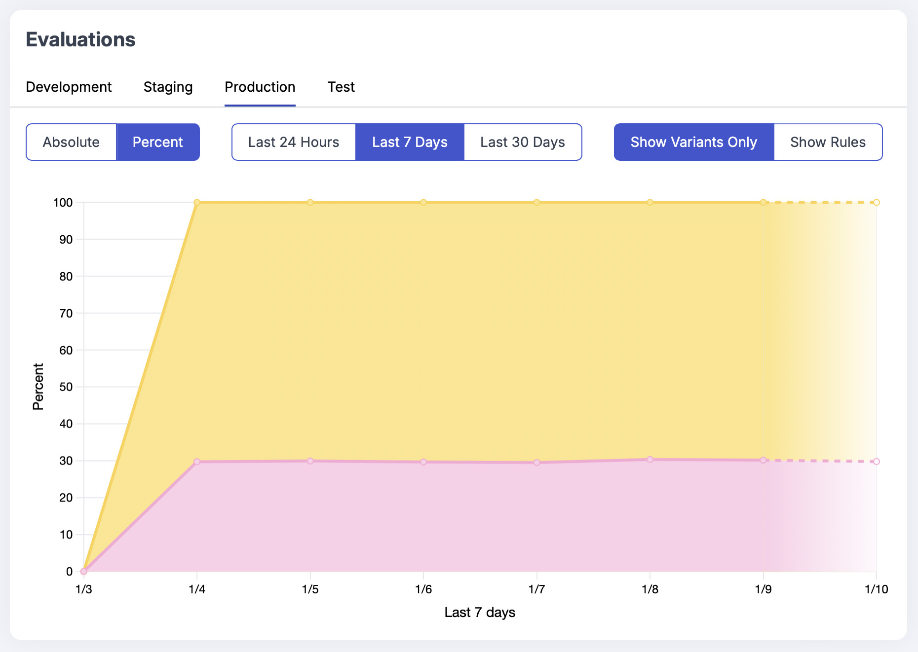 Prefab experiment analysis