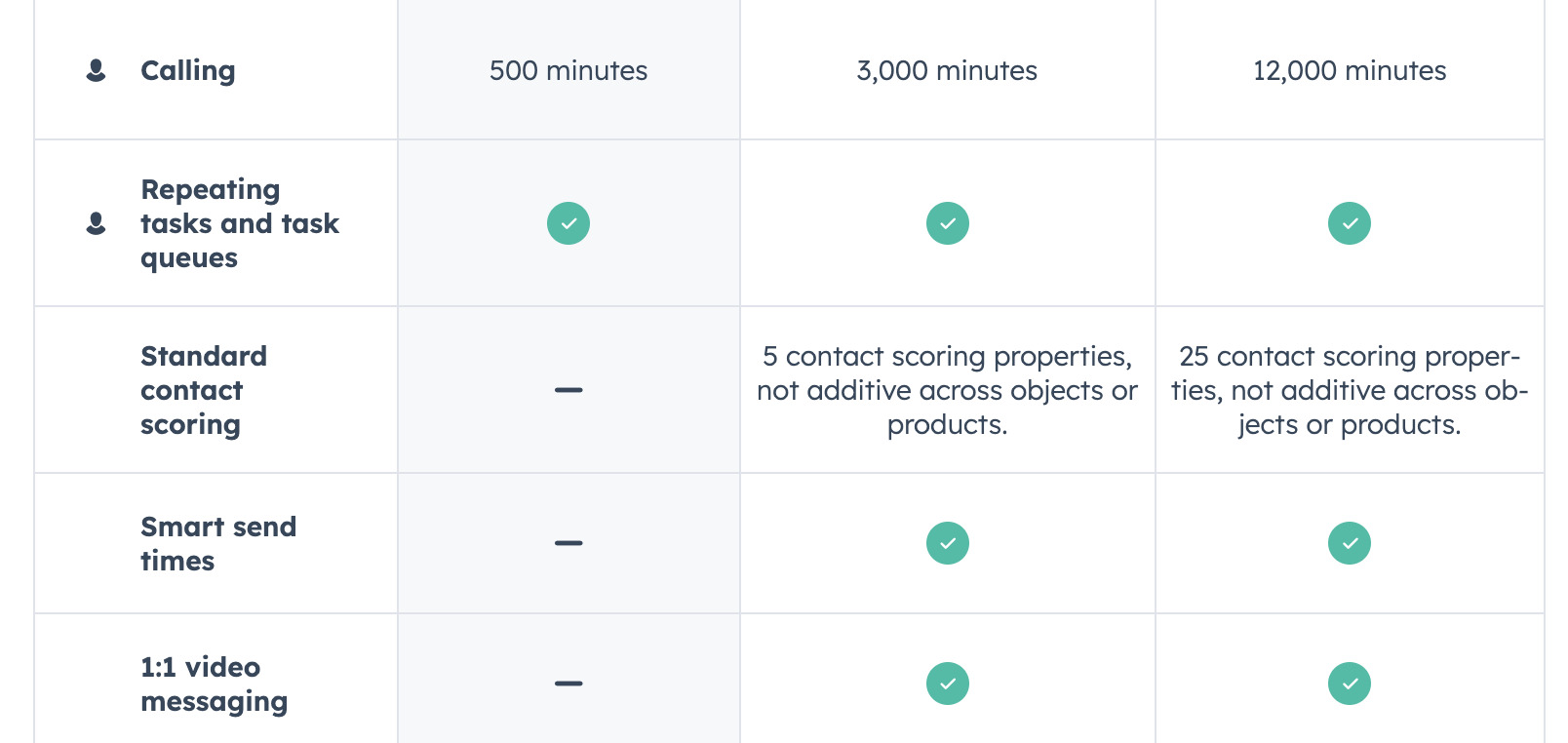 Pricing Page example