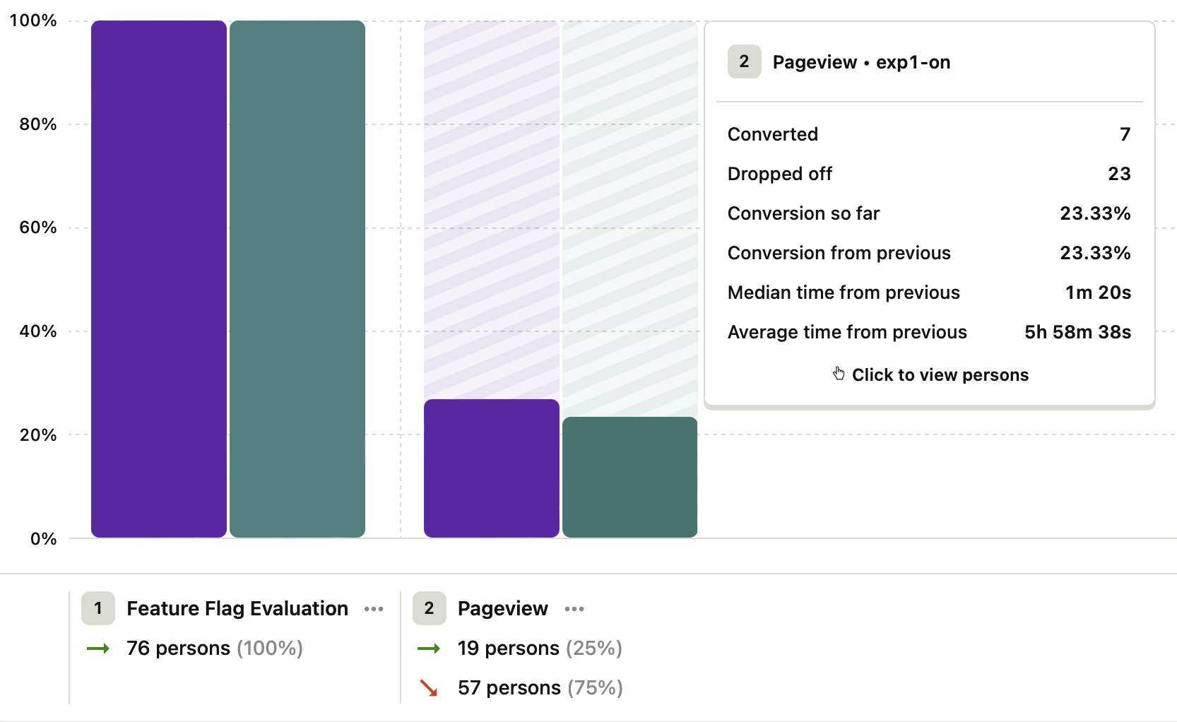 Prefab experiment analysis