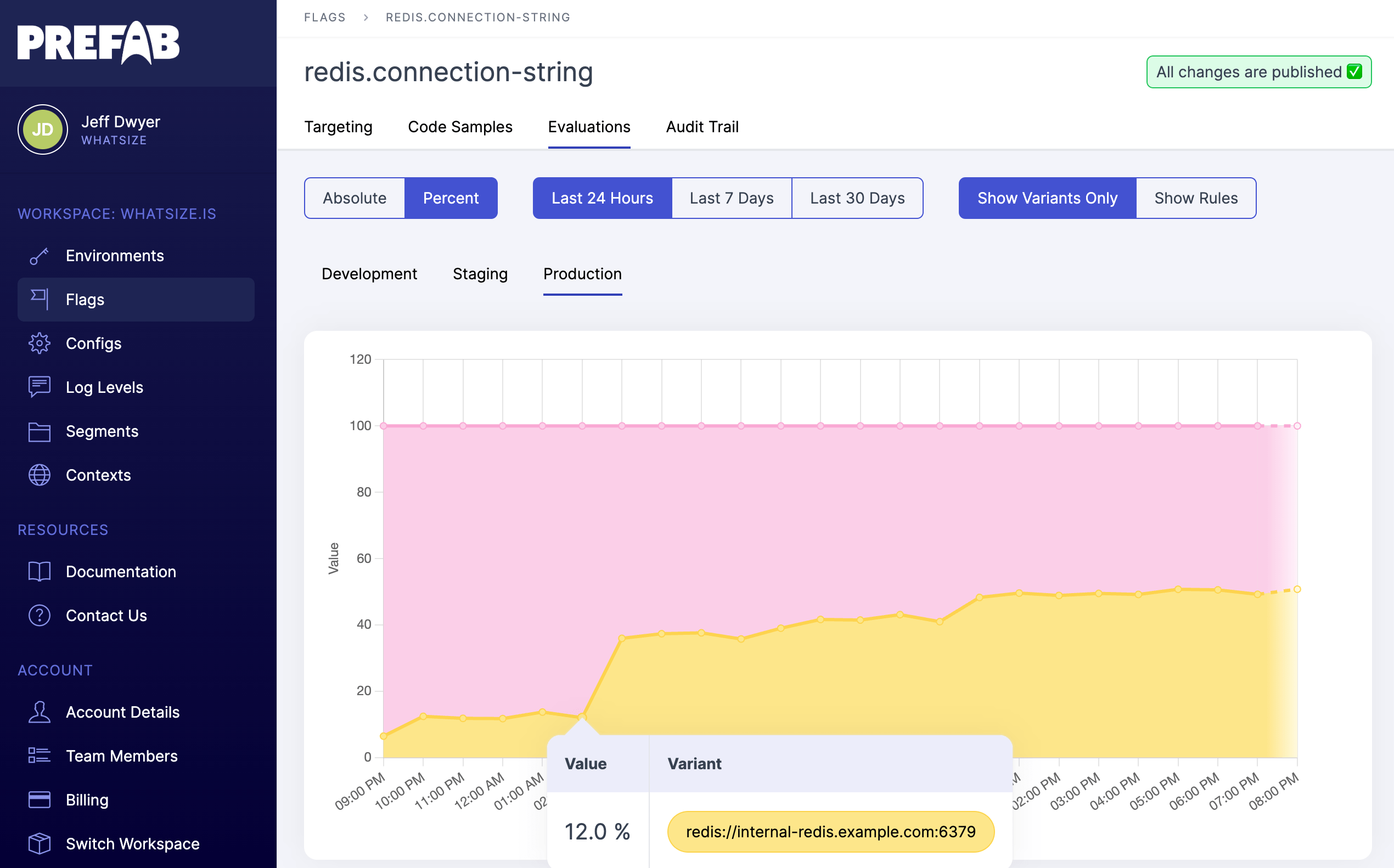 feature flag by cloud host